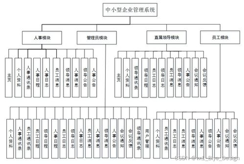 SSM框架結合MySQL的中小型企業管理系統數據處理模塊設計與實現