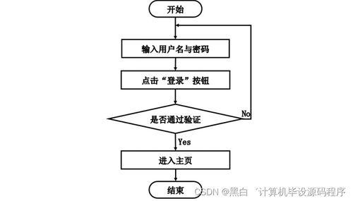 基于SpringBoot的圖書管理系統(tǒng)的設(shè)計(jì)與實(shí)現(xiàn)